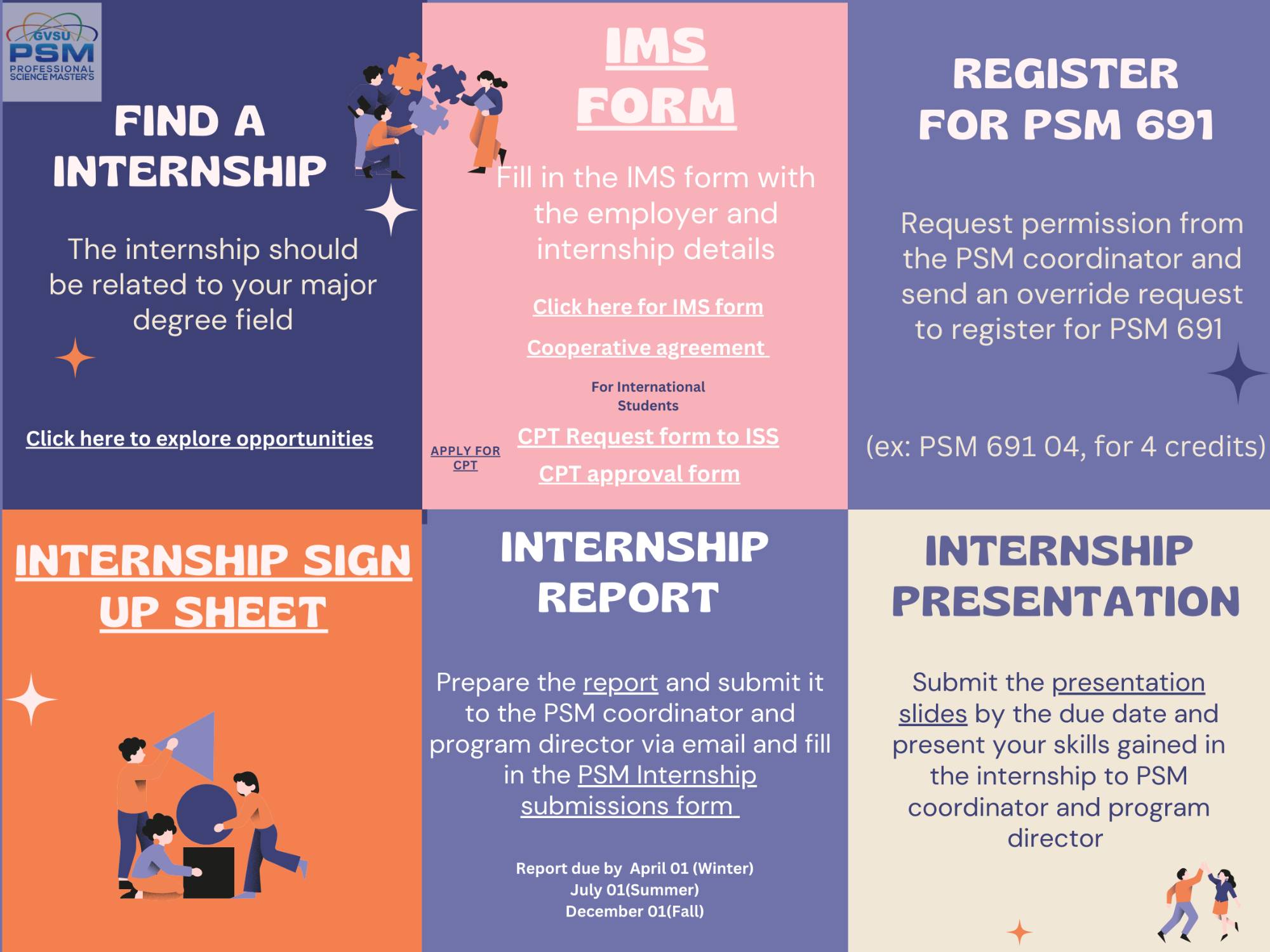Internship process infographic
